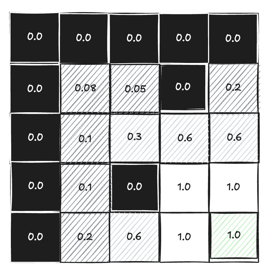 The multiplied value of previous two blocks.